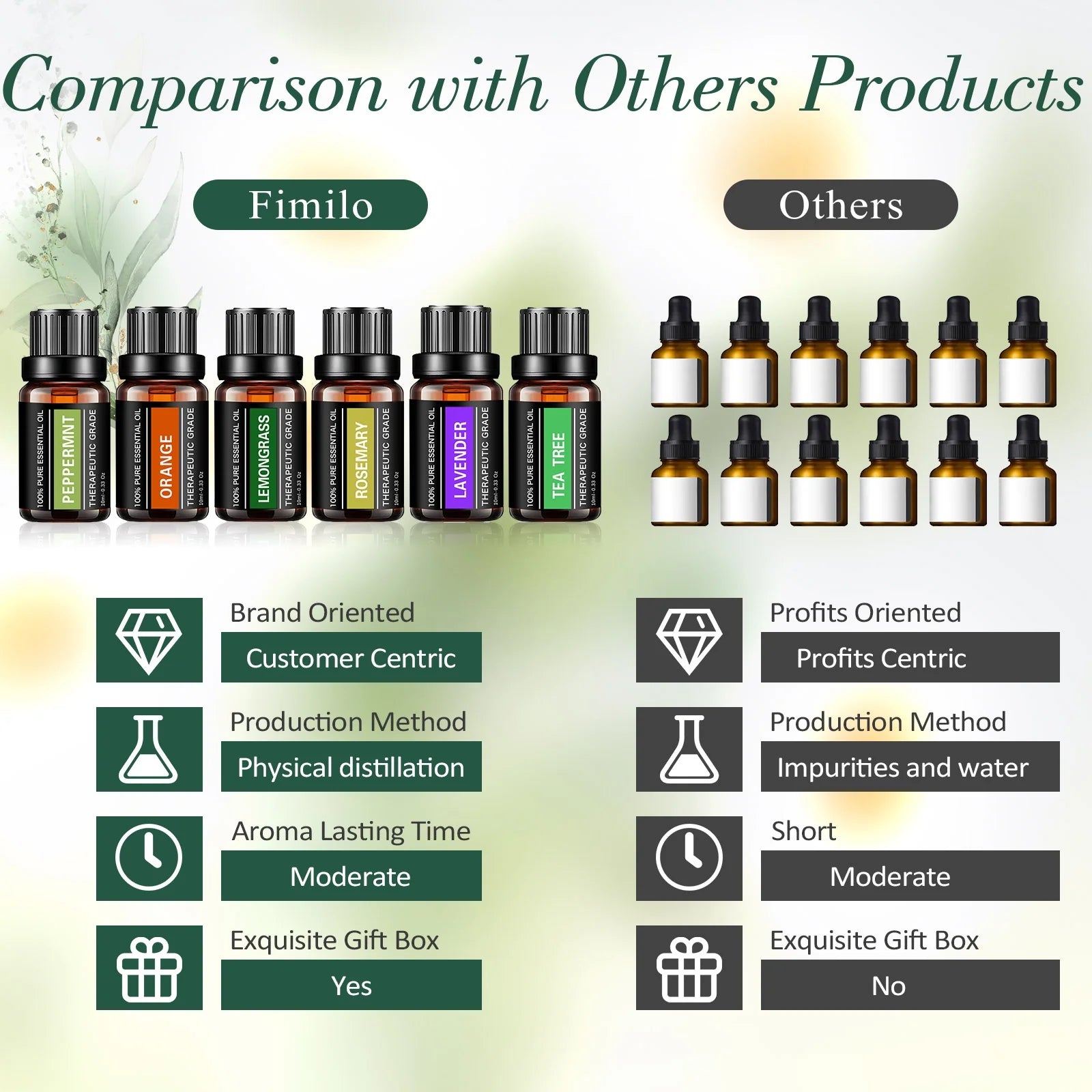 Essential Oils Set, Fragrance Oils Gift Set for Diffuser - Peppermint,Lemongrass,Tea Tree,Rosemary,Lavender,Orange Kit (6 X 10ML)