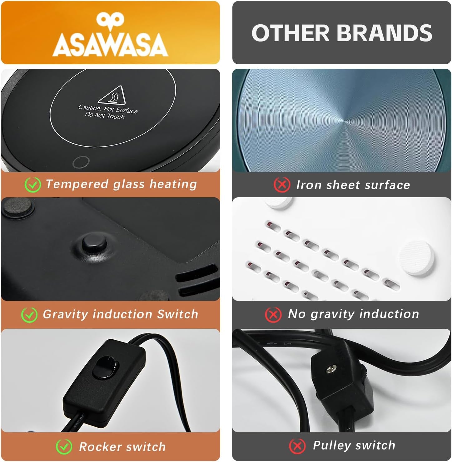 2-Piece Smart Candle Warmer Set for Large Jars and Coffee Mugs with Gravity Switch Auto Shut-On/Off, Ensures Safe Aroma Release and Maintains Beverage Warmth, Ideal Gift Option